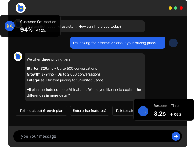 Botric Dashboard dark Botric Dashboard dark