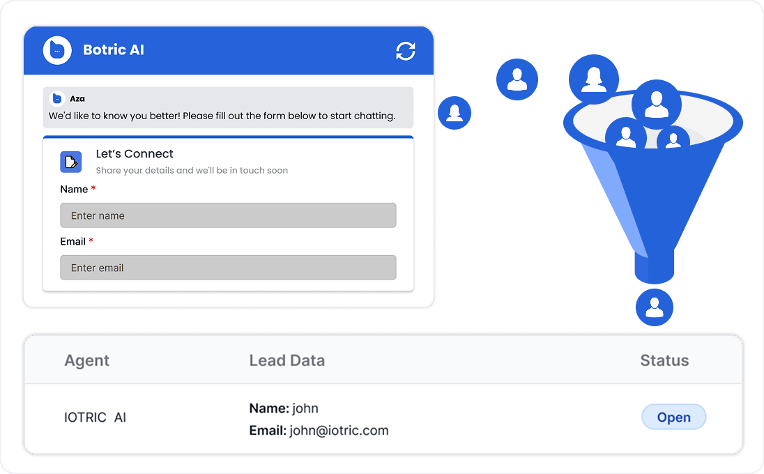 Double Your Credit Product Conversions