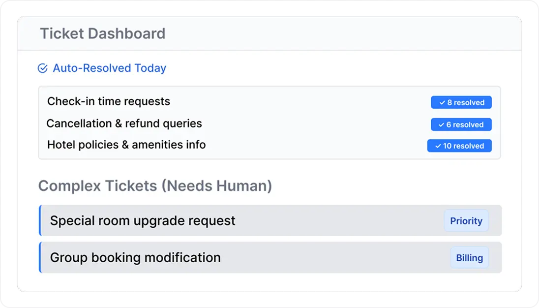 Resolve 60 of Guest Inquiries Automatically