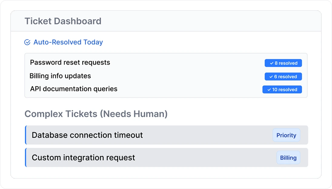 Keep Your Support Tickets on Autopilot