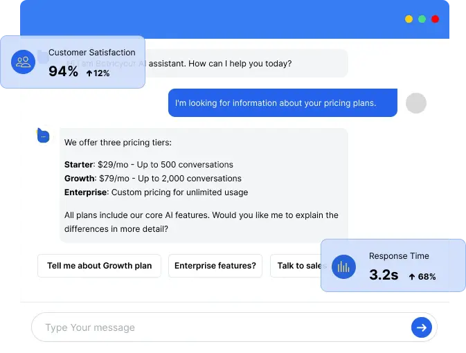 Botric Dashboard Botric Dashboard