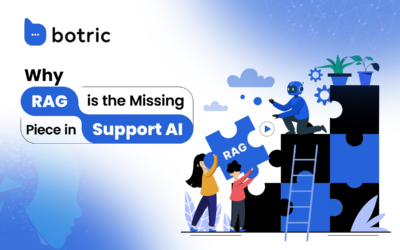 Why RAG Is the Missing Piece in Support AI